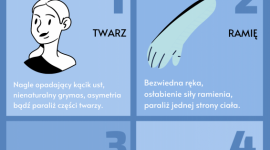 Spastyczność poudarowa, czyli jak odzyskać sprawność po udarze Zdrowie, LIFESTYLE - Szacuje się, że każdego roku w Polsce z powodu udaru mózgu leczonych jest nawet 90 tys. osób. Blisko 70 proc. pacjentów, którzy przeżyją udar staje się niepełnosprawna.