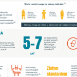 Nowotwór neuroendokrynny – tajemnicza choroba