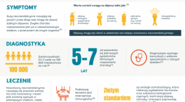Nowotwór neuroendokrynny – tajemnicza choroba