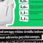 Instytut LB Medical odpowiada na potrzeby Polaków! W ramach autorskiej kampanii